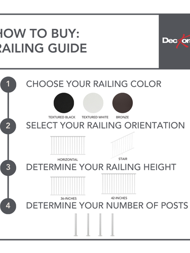 Aluminum Railing Materials Planner – Deckorators