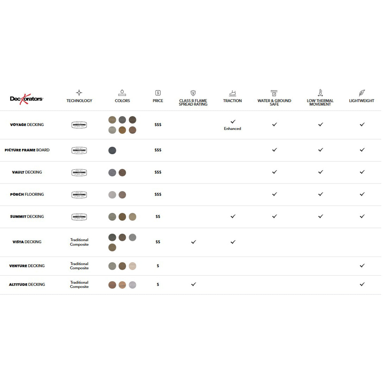 Find your perfect composite decking with Deckorators.