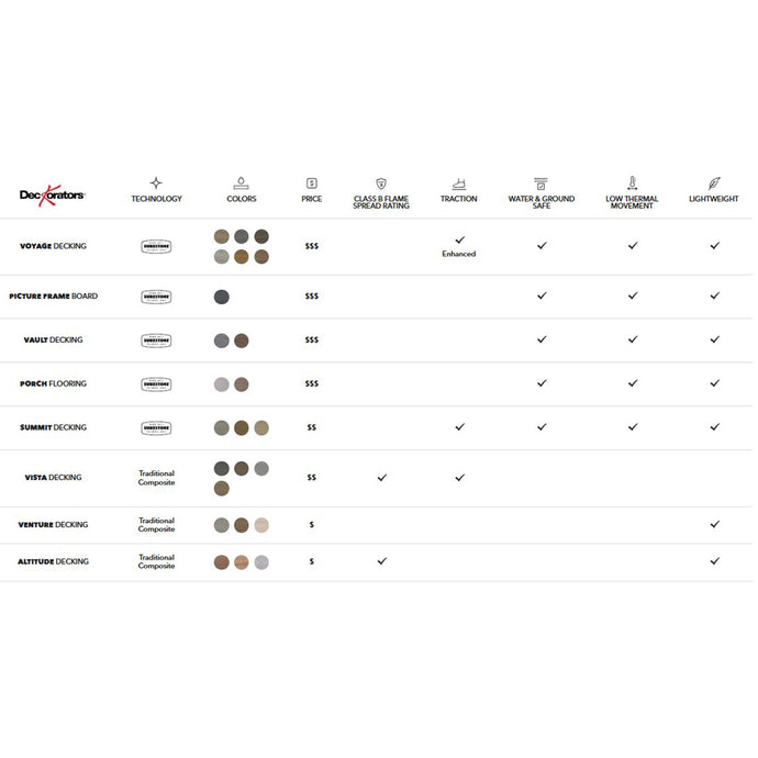 Find your perfect composite decking with Deckorators.