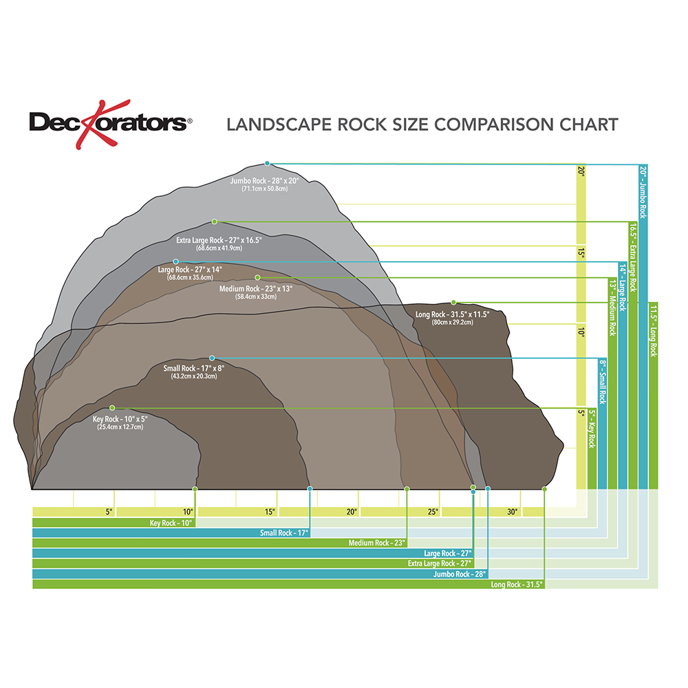 Large Size Rocks Long Artificial Landscape Rock | Deckorators
