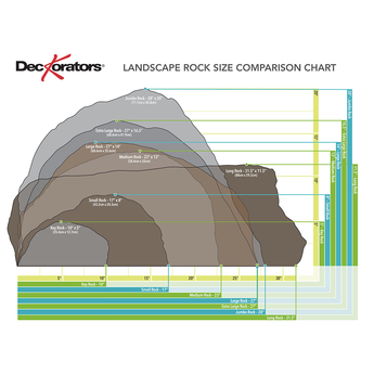 Size 3 Rocks Extra-Large Decorative Fiberglass Rock for Concealing Outdoor Fixtures ...